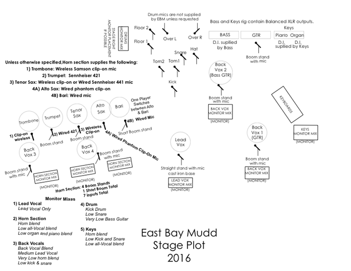 EBM Stage Placement 2016